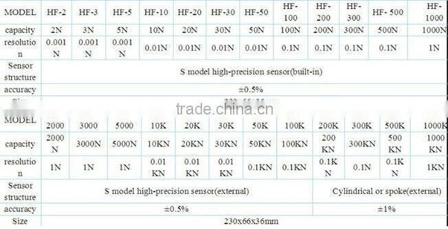 HF series digital display push pull dynamometer