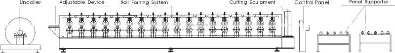 steel water downpipe profiling machine