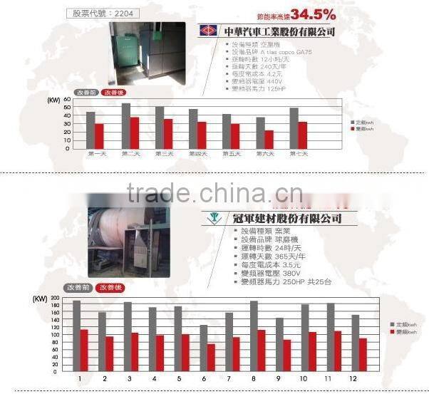 hybrid circuit gear motor fan motor electrical motor inverter
