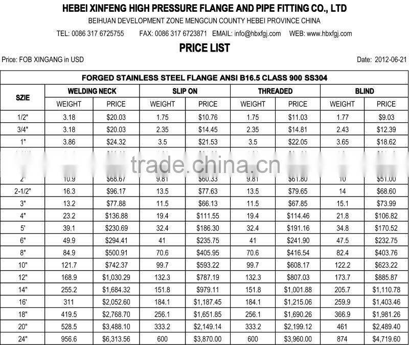 FLANGE ANSI B16.5 CLASS 900 SS304