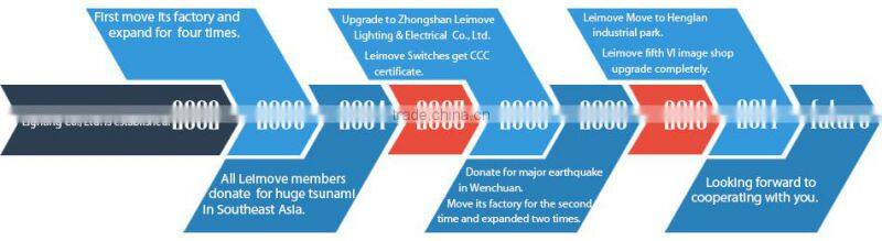 High power led bulb housing