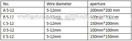 2016 Factory direct steel mesh,construction mesh,construction steel mesh