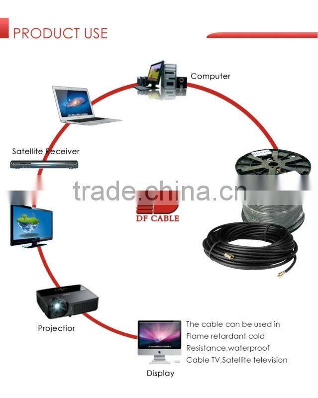 coaxial cables supplier rg58u