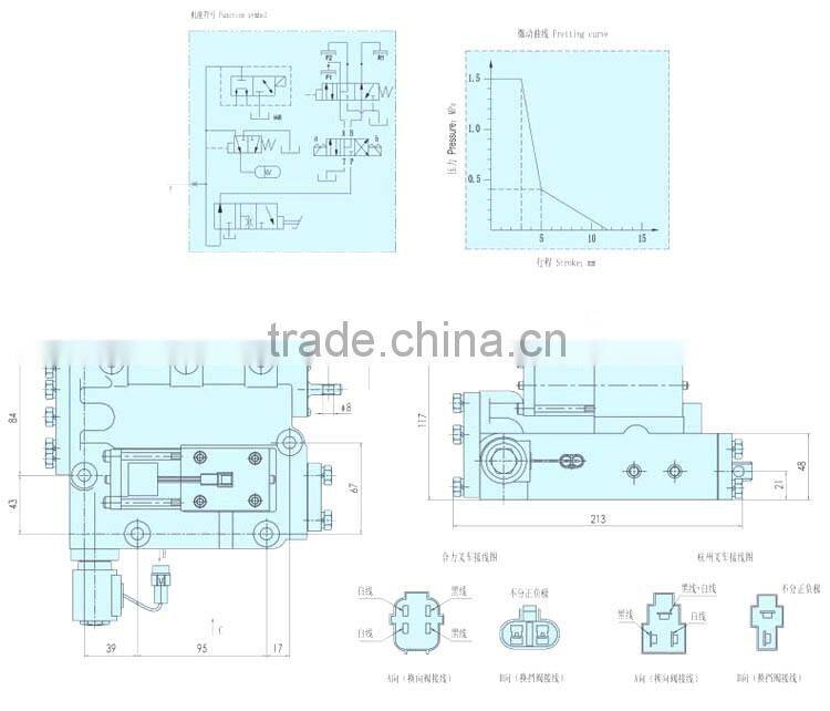 Brand Heli hydraulic forklift transmission control valve with long service life