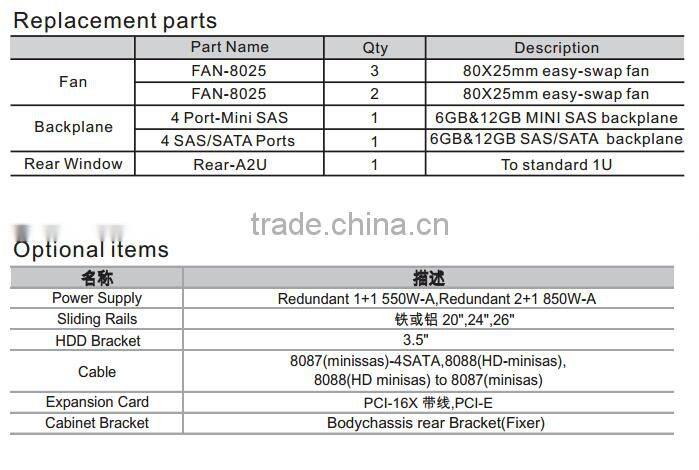 EDNSE 4U new rack mount industry server case