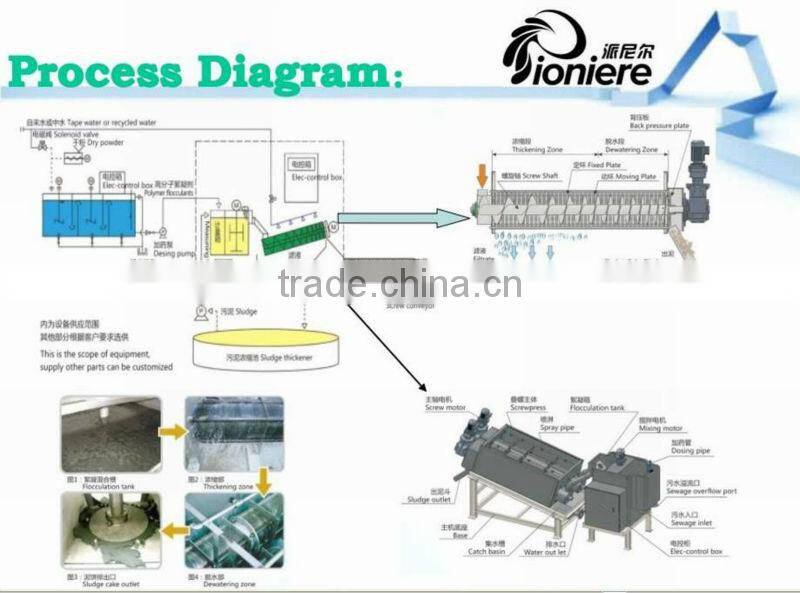 dewatering machine dehydrator for sewage water treatment plant XF 303