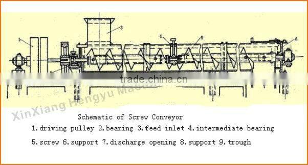 China widely used small practical and nice spiral conveyer