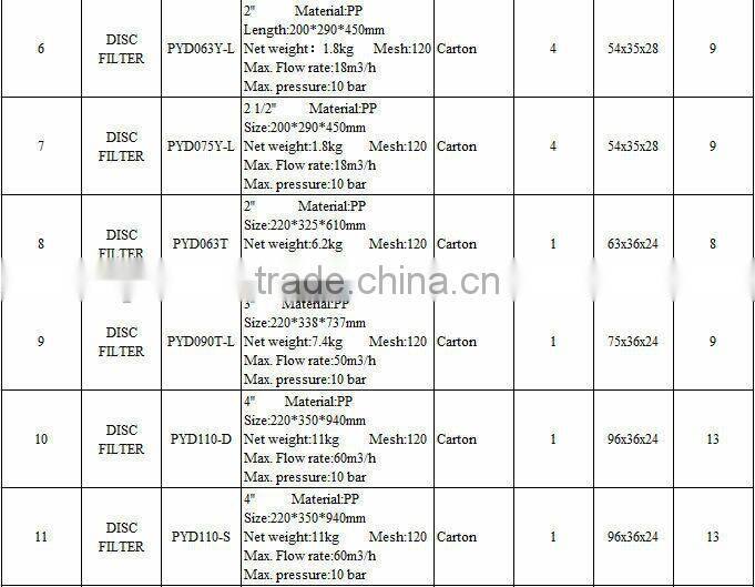 Farm AZUD Type Saving Water Disc Filter