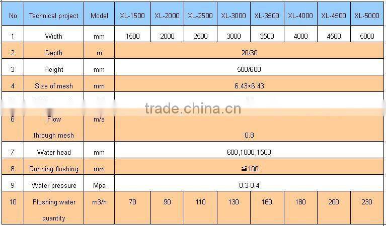 XL spiral filter mesh