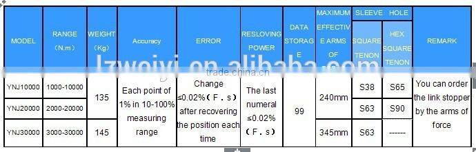 HYDRAULIC TORQUE WRENCH CALIBRATOR