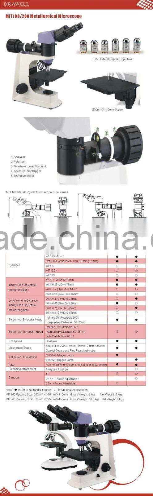MIT100/200 Metallurgical Microscope