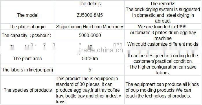 2016 Environmental plastic egg tray making machine low price used paper egg tray making machine egg tray machine