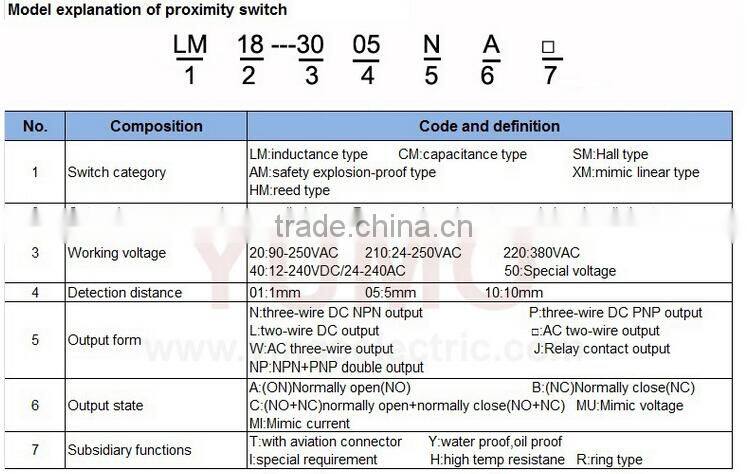 LM18-3005PC Dc NO NC PNP M18mm inductive proximity switch sensor weight sensor for trucks