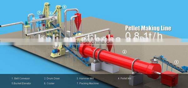 Rotary cooler for lime,fertilizer,etc.