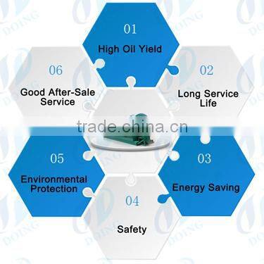 Easy to operate Computer controled Continuous waste tire pyrolysis plant