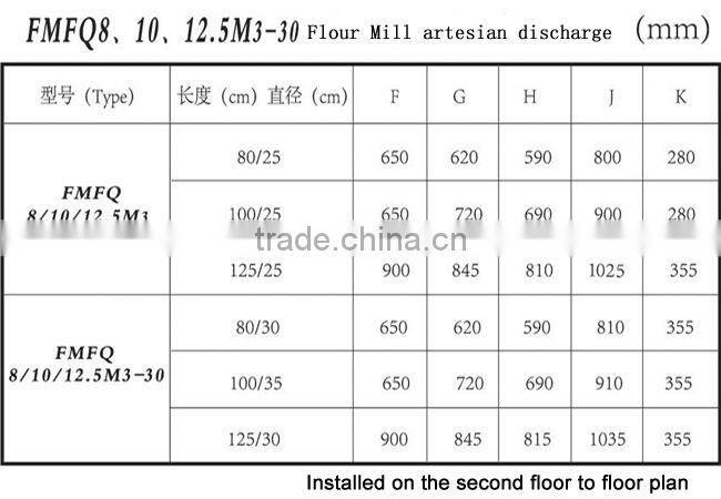 FMFQ250-600 Flour Milling Machine