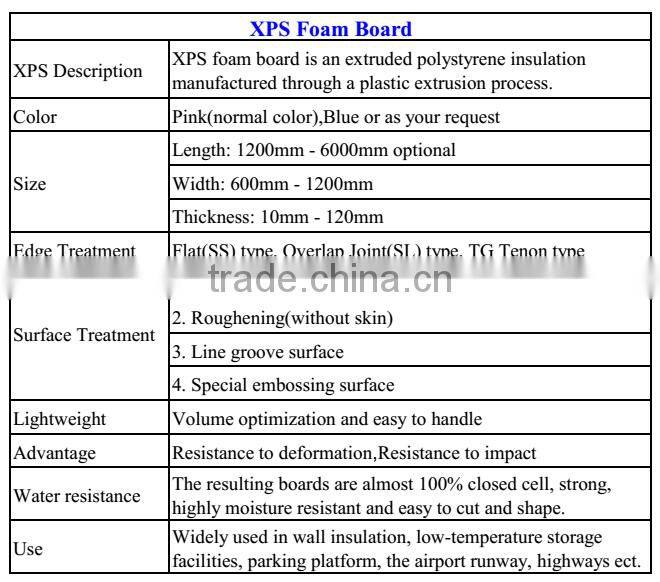 Blue Cold Storage XPS Foam Board