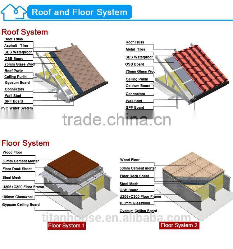 Luxury Modern Design China Manufacture Supplier Low Cost Light Gauge Steel Prefab Beach Houses Best Price