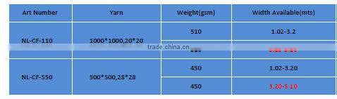 AD Frontlitht PVC Flex Banner for Digital Printing