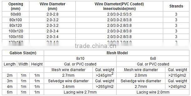 high quality 5% Galvalume 60 x 80 (2.0) gabion box for dam
