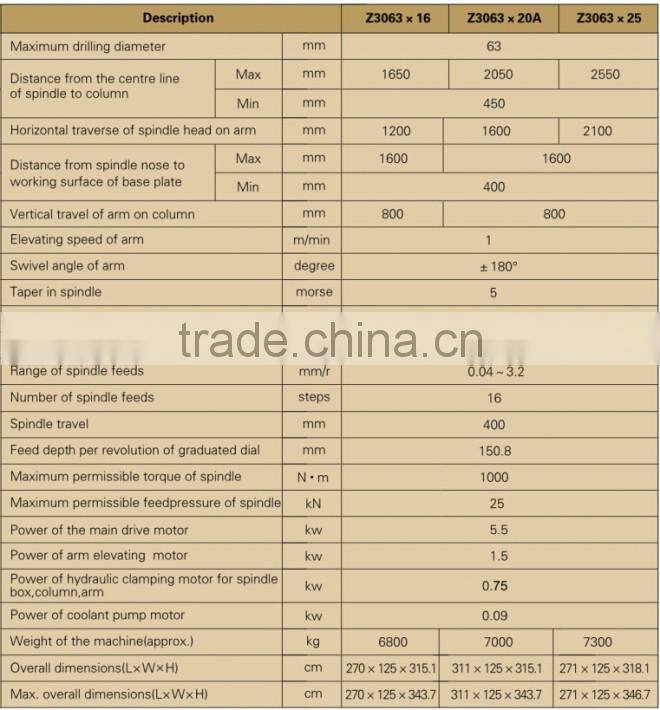 Radial Drilling Machine for full range, dia 25 32 40 50 63 80 100mm