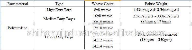 Factory made PE tarpaulin sheet for cover protection