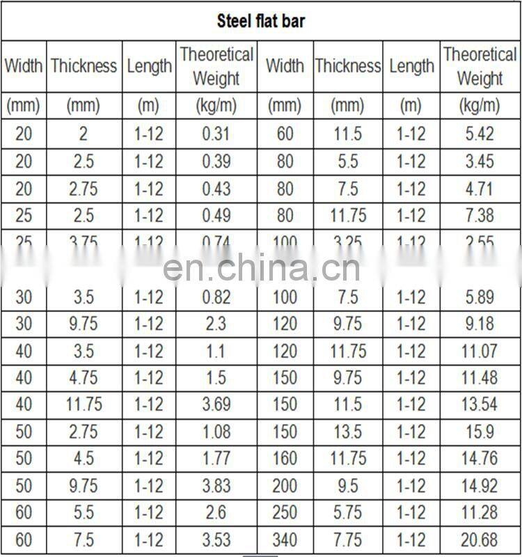 Hot sale stainless steel flat bars with best price