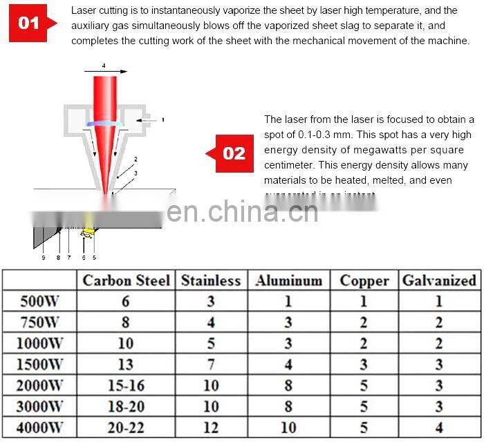 New product 3030 cutter fiber laser cutting machine metal slot cutting machine