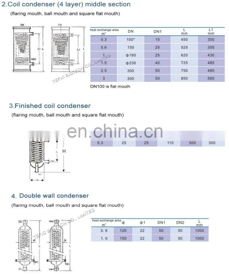 Glass coiled inner tube Condenser for sale, glass Water Heat Exchanger, cheap Reflux condenser