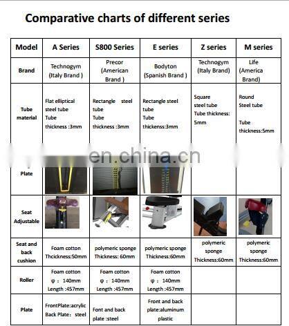 gym equipment fitness equipment exercise back extension machine