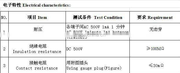 DIN Connector S terminal with RoHS approved