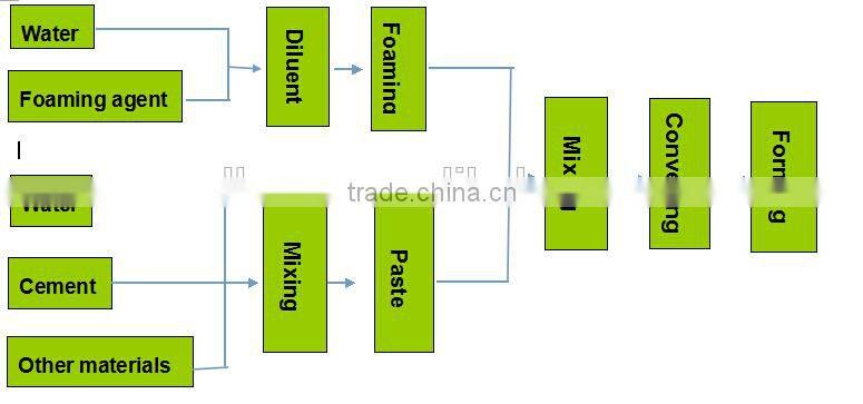 Exported to India cement brick making machine cement block making machine
