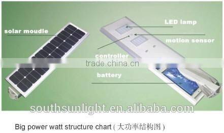 5W integration solar street light integrated type