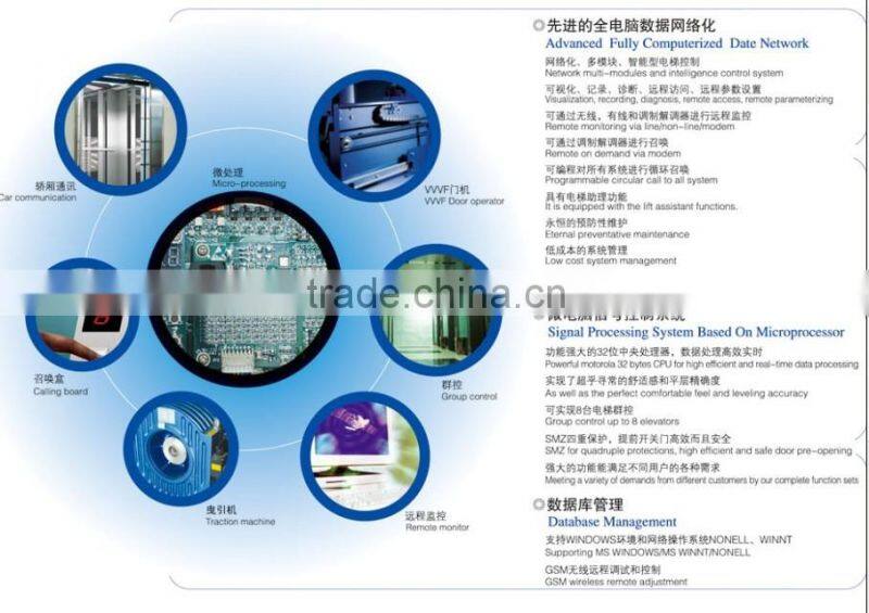 MMR Passenger elevator