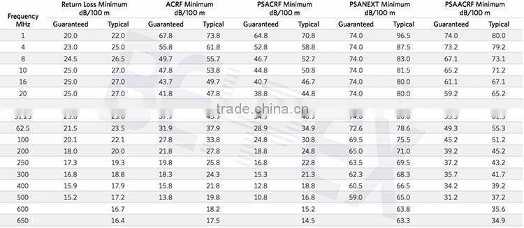 10GB 600MHz CAT7 SFTP Solid Cable Cat 7 Copper wires
