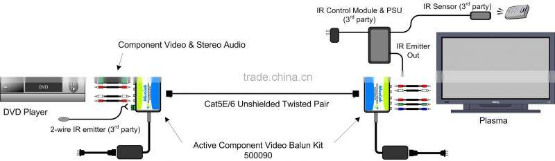 Data Lan Cable CAT6 UTP 24AWG