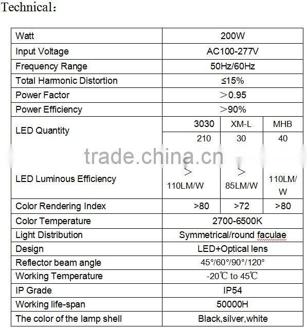 Top quality 200w LED high bay light 5 years warranty