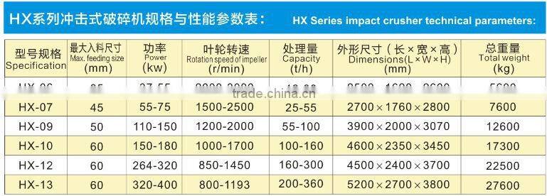2016 new sand making machine with top quality