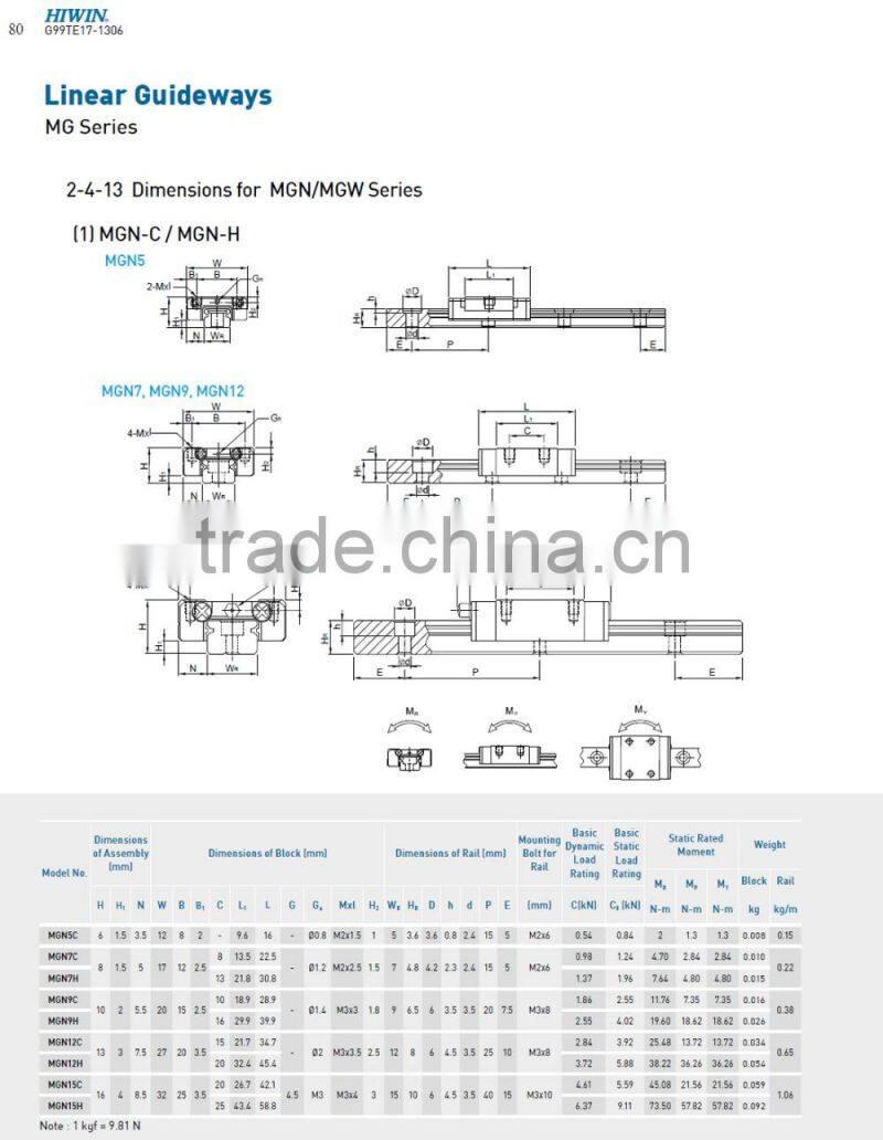MGN linear guide cnc guide rails MGW