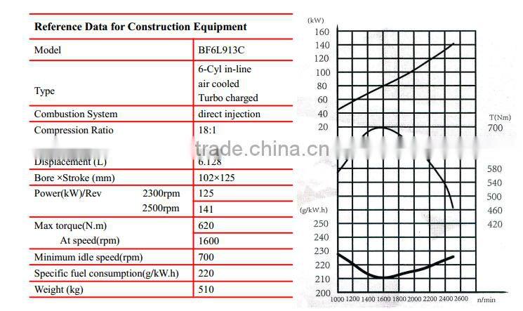 Beinei Air Cooled Deutz Engine BF6L913C for Construction Machniery