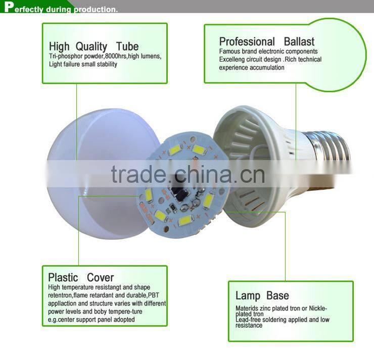 LED wall lamp appliance ,E27/E14 led light bulb