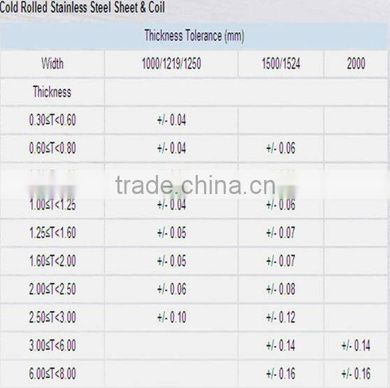 embossed stainless steel sheet