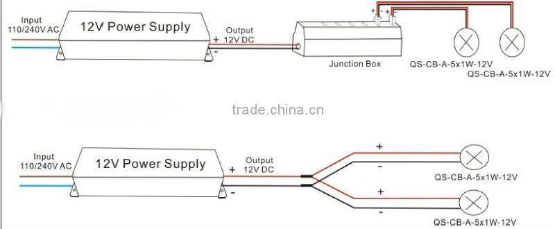 LED bar light