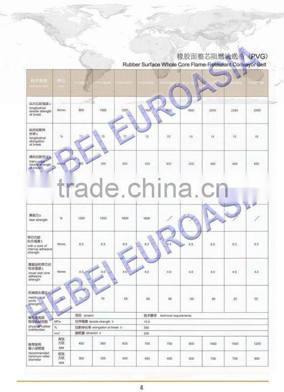 Rubber Surface Whole Core Flame-Retardant PVG Conveyor Belt