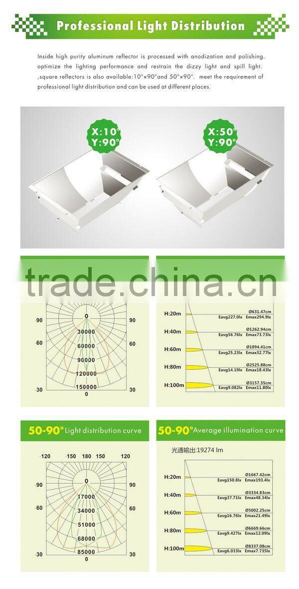 1000w led floodlight replace floodlight 2000w IP66 waterproof LED high mast light