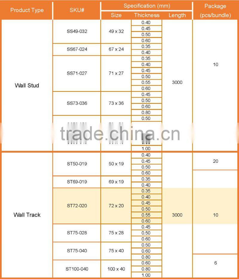 Stud and Track Metal Building Materials for Drywall Partition Projects