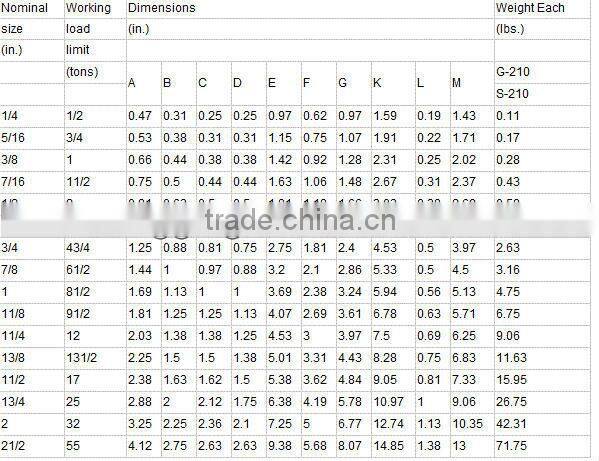 Carbon Steel Drop Forged US Screw Pin Chain Shackle