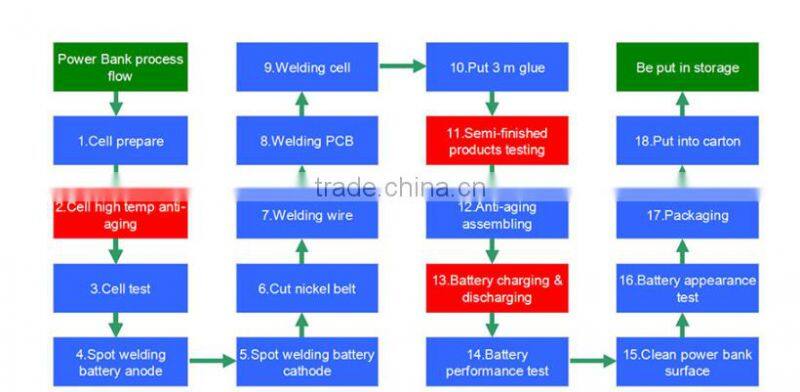 Promotional gift 4000mAh solar power bank for all mobile phones