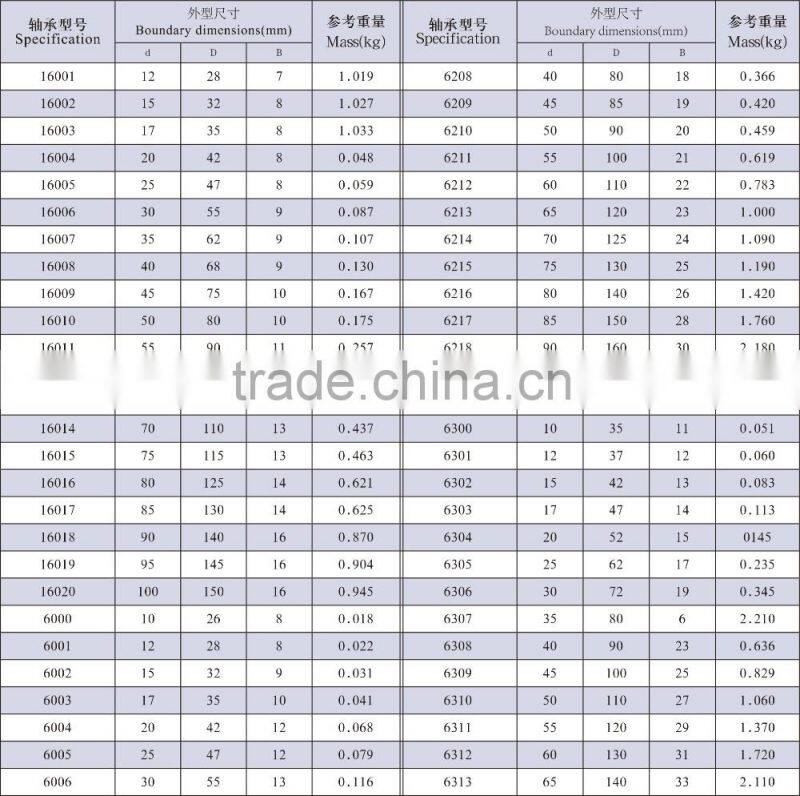 Factory price 10x26x8mm GCr15 deep groove ball bearing 6000 zz 2rs bearing