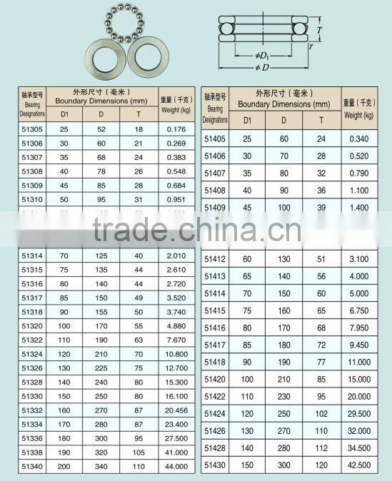 China factory thrust ball bearing